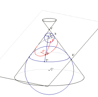 Dandelinova kontrukcia pre elipsu