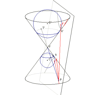 Dandelinova kontrukcia pre hyperbolu