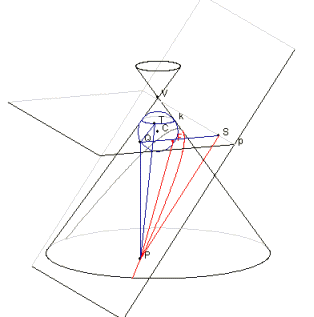 Dandelinova konštrukcia pre parabolu